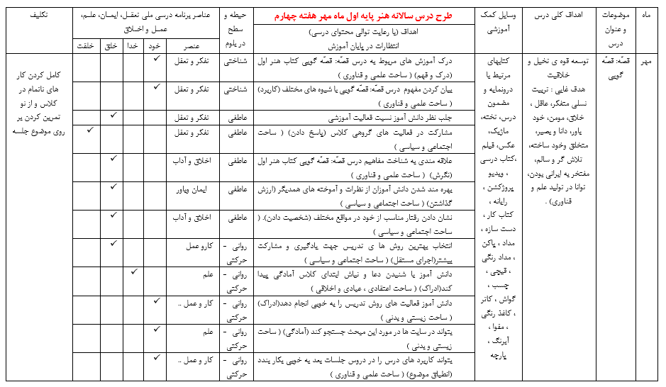 دانلود طرح درس سالانه هنر اول ابتدایی